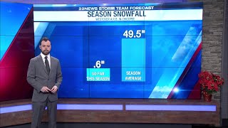 How much snowfall does Massachusetts get on average winter season [upl. by Findlay256]