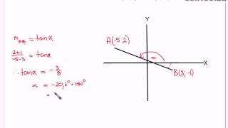 Analytical Geometry  The Inclination of a Line [upl. by Vladamir454]