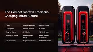 Revolutionize the EV Industry Invest in CharterX5 for High Returns and CuttingEdge Innovation [upl. by Gascony]