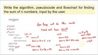 Algorithmic Thinking With Python  AlgorithmFlowchartPseudocode for Sum of n numbers [upl. by Gyasi763]