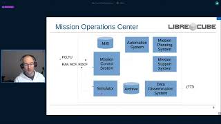 OSCW 2021 LibreCube  Overview of Activities [upl. by Lyrad]