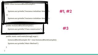 What are Static Initializer and Instance Initializers in Java [upl. by Adiela]