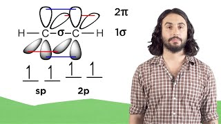 Valence Bond Theory Hybrid Orbitals and Molecular Orbital Theory [upl. by Yenreit461]