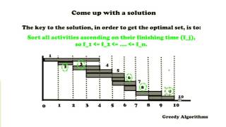 Interval Scheduling  Greedy Algorithm   Algorithms [upl. by Mima]