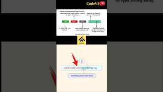 Public static void mainString args in javamainjava psvmjdkjrejvm CodeV2 in Tamil [upl. by Federica]