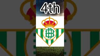 2425 La Liga Top 5 Finish Prediction [upl. by Llyrat549]