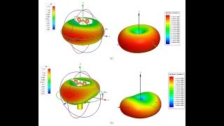 How to design circular polarized patch antenna in 18GHZ  circular polarization [upl. by Ecyt]