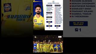 Chennai Super Kings Retained And Released Players List For IPL 2025 csk msdhoni chennaisuperkings [upl. by Wesley]