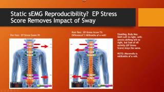 EP Stress Score Explained by Inventor David Marcarian [upl. by Airdna709]