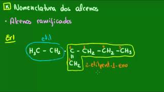 Nomenclatura dos alcenos ramificados  Hidrocarbonetos  Química [upl. by Sethrida318]