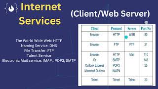 2 TCP IP  Protocol  شرح شبكات [upl. by Mott]