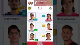 🇲🇽 América 30 Santos  Estadísticas del Jugador  Resumen  Jornada 12 de La Liga MX Apertura [upl. by Eenar]