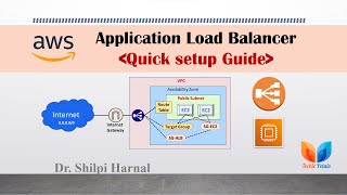 A quick setup of Application Load Balancer with target group of AWS EC2 Instances  AWS Cloud [upl. by Levins]