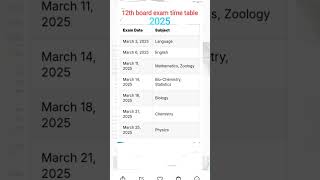 12th board exam time table 2025 [upl. by Nissy]