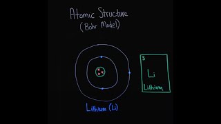 Atomic Structure [upl. by Mcclure]