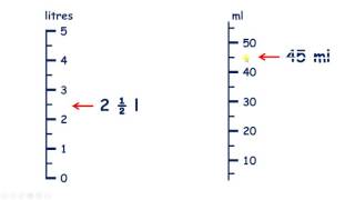 Measure volume in millilitres and litres [upl. by Nalo]