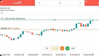 1628 USD Tp Hit In Gold Trading On Metatrader 5 [upl. by Anilag]