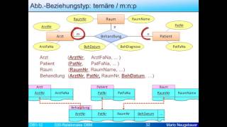 RelDBM Transformation ERM zu Relationalem Datenbanksystem III [upl. by Neelon]