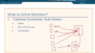 02 01 What is Active Directory [upl. by Hands]