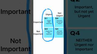 ⏳Time Management Matrix Urgent vs Important habits 7habits [upl. by Tini]