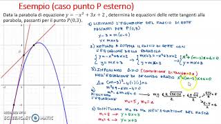 Determinare lequazione della parabola data una condizione di tangenza [upl. by Yorel510]