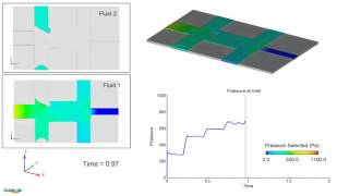 Patterned Surfaces Using Varied Surface Tensions [upl. by Elodea328]