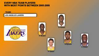 NBA Teams Best Pointers Between 20052009 [upl. by Merta843]