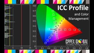 ICC Profile and Color Management  Printing [upl. by Arun123]