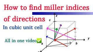 How to find Miller indices of directions [upl. by Acinej107]