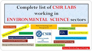 Government Jobs and careers in environmental science envirocademy vacancy in environmental science [upl. by Alimrahs]