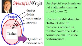 Les objectifs à atteindre  Initiation à la Gestion de Projet [upl. by Adela]