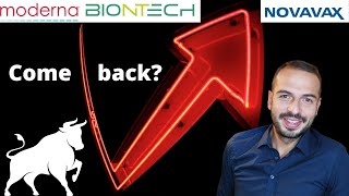 COMEBACK  Moderna  BioNTech  Novavax  MRNA  BNTX  NVAX  Stock Analysis  SampP 500 Seasonality [upl. by Nollek374]