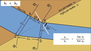 Flow net deflection at the junction of two soil masses [upl. by Savill625]