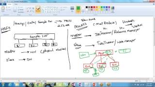 01 MAPREDUCE INTRO [upl. by Ullund]