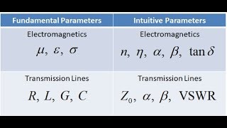 Lecture 4b  Transmission Line Parameters [upl. by Ruddy]