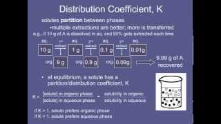 5 Distribution Coefficient Partition Coefficient [upl. by Anerdna]