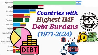 countries with highest IMF debt burdens 19712024  debt imfdebtbycountry learnwithafnan [upl. by Ordnasela467]