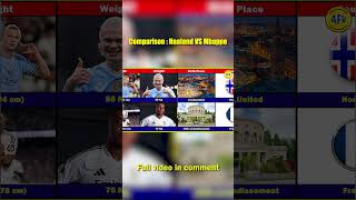 Comparison Mbappé VS Haaland [upl. by Hemetaf]