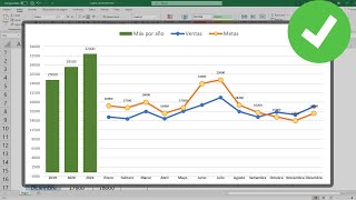 Como hacer un Gráfico combinado Columnas y Lineas En Excel [upl. by Nera]