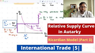 International Trade Ricardian Model  Part 3 Relative Supply and Demand Curves in Autarky  5 [upl. by Cesya]