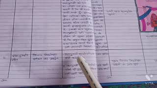 lesson plan Hindi kathputli Class 7 [upl. by Spatz]