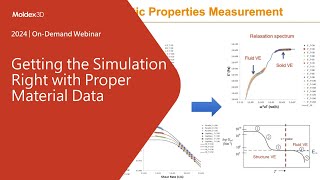 Getting the Simulation Right with Proper Material Data｜Intro [upl. by Elleinaj]