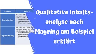 Qualitative Inhaltsanalyse nach Mayring an Beispielen erklärt [upl. by Leinod]