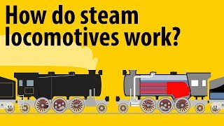 How Do Steam Locomotives Work  Steam Engines Explained [upl. by Alleynad]