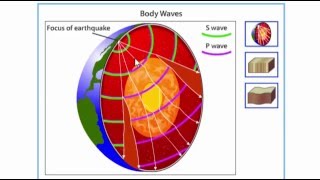 Earthquake 2 Origin and Seismic Waves YouTube [upl. by How]