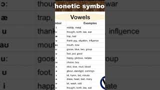 Phonetic Alphabets and symbols with examples phoneticsEnglish [upl. by Ennaegroeg]