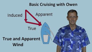 Physics of Sailing Video 4 True and Apparent Wind [upl. by Naillig267]