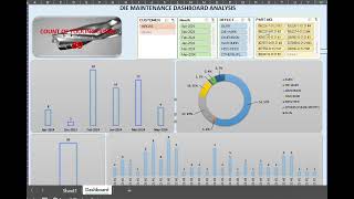 Responsive Chart for Real Analysis [upl. by Gerda499]