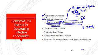 Infective Endocarditis [upl. by Otrevogir]