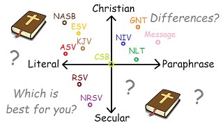 All Bible translations explained in 7 minutes [upl. by Ethelda]